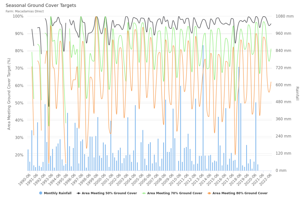 MyFarmKey_SeasonalCoverGraph_F2_2023